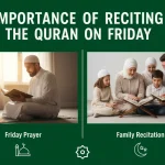 Importance of Reciting the Quran On Friday