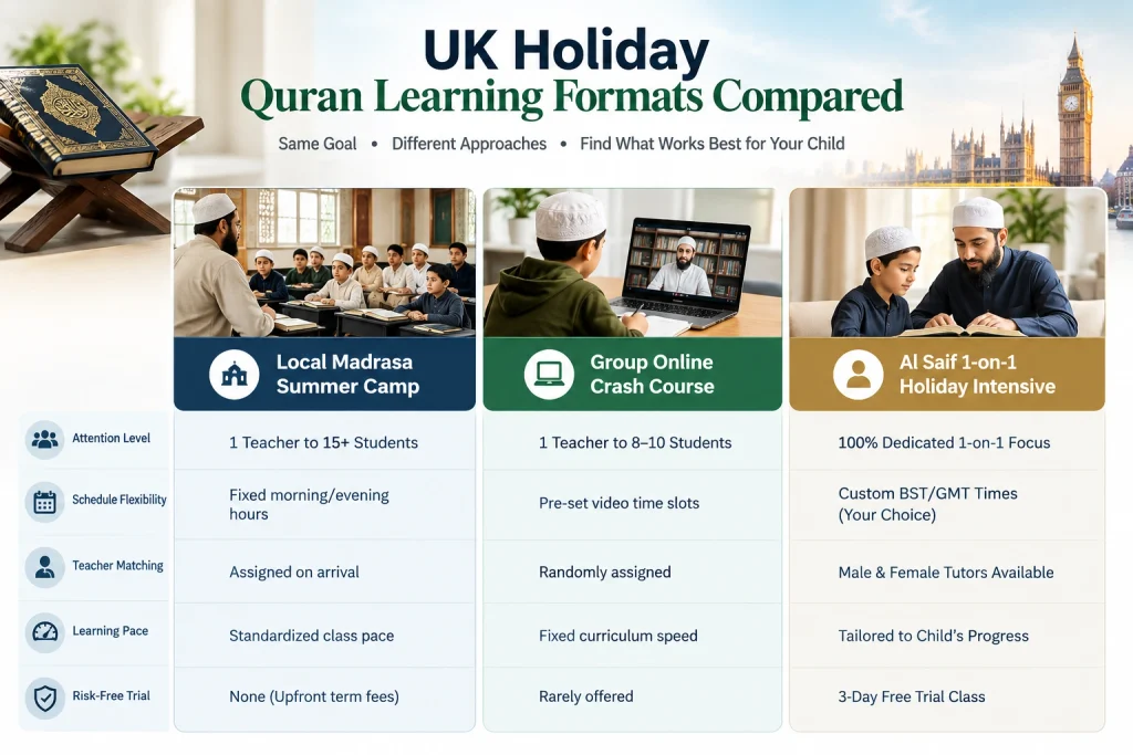 UK holiday Quran learning comparison showing local madrasa, group online course, and Al Saif 1-on-1 Quran classes